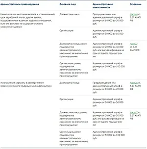 Відповідальність за невиплату заробітної плати (затримка заробітної плати затримка зарплати невиплата зарплати затримка зарплати по трудовому кодексу затримка зарплати на 10 днів що загрожує роботодавцю невиплата заробітної плати) Відповідальність за невиплату заробітної плати