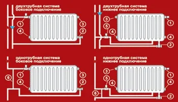 Опалення в квартирі своїми руками відео-інструкція по монтажу, особливості установки, ремонту, (опалення) Опалення в квартирі своїми руками відео-інструкція по монтажу, особливості установки, ремонту,