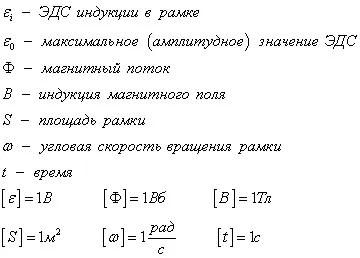 Змінний електричний струм, що діє напруга, сила струму (змінний) Змінний електричний струм, що діє напруга, сила струму