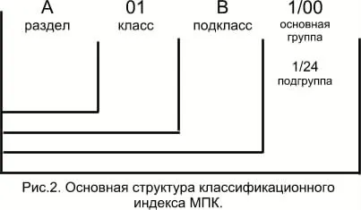 патентна класифікація