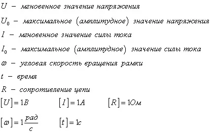 Змінний електричний струм, що діє напруга, сила струму (струму) Змінний електричний струм, що діє напруга, сила струму