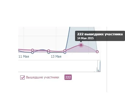 Чому зникли учасники з групи вконтакте, social hunter (вконтакте) Чому зникли учасники з групи вконтакте, social hunter