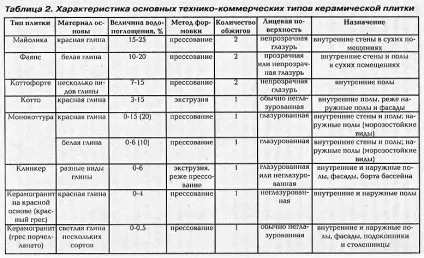Плитка своїми руками укладання на стіні в кілька етапів (відео) (своїми) Плитка своїми руками укладання на стіні в кілька етапів (відео)