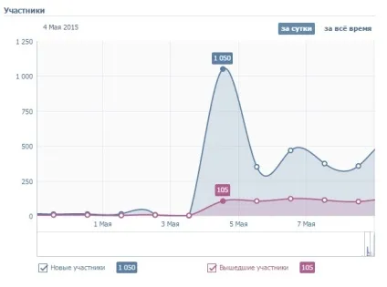 Чому зникли учасники з групи вконтакте, social hunter (вконтакте) Чому зникли учасники з групи вконтакте, social hunter
