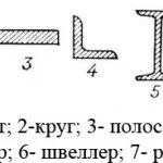 Отримання і застосування сортового прокату (деталей сортового прокату) Отримання і застосування сортового прокату