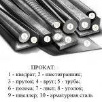 Отримання і застосування сортового прокату (деталей сортового прокату) Отримання і застосування сортового прокату