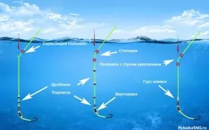Поплавок далекого закидання (поплавок) Поплавок далекого закидання