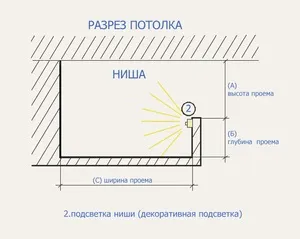 Стелі з гіпсокартону з підсвічуванням монтаж своїми руками, правила установки, види підсвічування (гіпсокартону) Стелі з гіпсокартону з підсвічуванням монтаж своїми руками, правила установки, види підсвічування