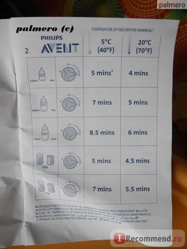 Підігрівач avent для пляшечок - «як приготувати йогурт в підігрівачі для пляшечок (йогурт) Підігрівач avent для пляшечок - «як приготувати йогурт в підігрівачі для пляшечок