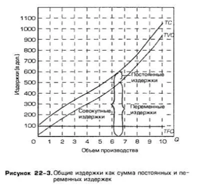 Постійні, змінні та загальні витрати (скачати) Постійні, змінні та загальні витрати