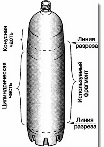 Практичний водостік з пластикових пляшок (водостік з пластикових пляшок) Практичний водостік з пластикових пляшок