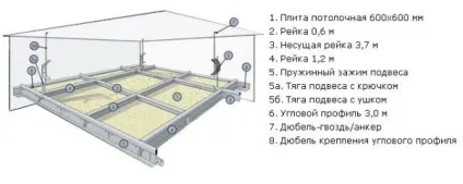 Підвісна стеля armstrong - технічні характеристики і опис (підвісний) Підвісна стеля armstrong - технічні характеристики і опис