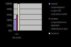 Відсотки та їх застосування (відсотки та їх застосування) Відсотки та їх застосування