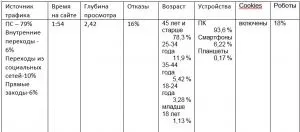 Професійний трафік, купити якісний трафік для сайту у нас (сайту) Професійний трафік, купити якісний трафік для сайту у нас