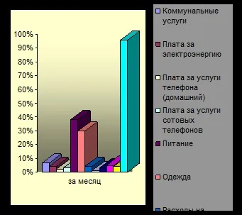Відсотки та їх застосування (випуск продукції після) Відсотки та їх застосування
