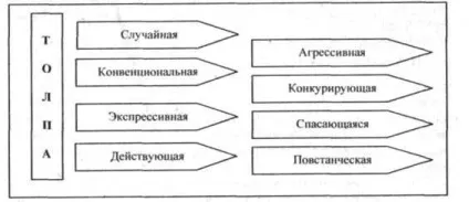 Публіка і маса - масові форми стихійного поведінки - психологічні матеріали