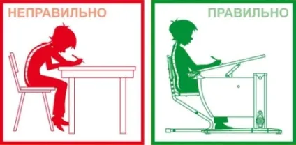 Профілактика сколіоз можна попередити (можна) Профілактика сколіоз можна попередити