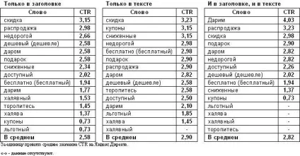 Продають оголошення в Ю Я () Продають оголошення в Ю Я