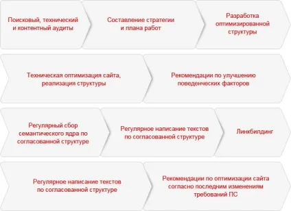 Просування сайту з оплатою за пошуковий трафік (сайту) Просування сайту з оплатою за пошуковий трафік