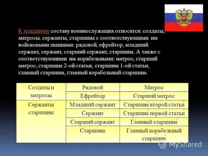 Презентація на тему військові звання всУкаіни МОУ - кебезенская сош - презентацію виконав учень (звання) Презентація на тему військові звання всУкаіни МОУ - кебезенская сош - презентацію виконав учень