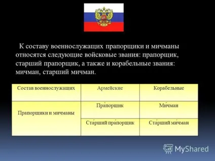 Презентація на тему військові звання всУкаіни МОУ - кебезенская сош - презентацію виконав учень (звання) Презентація на тему військові звання всУкаіни МОУ - кебезенская сош - презентацію виконав учень