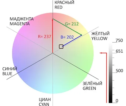 Застосування команди колірний баланс для цветокорекціі, корисні прийоми обробки фото зображень (команди) Застосування команди колірний баланс для цветокорекціі, корисні прийоми обробки фото зображень