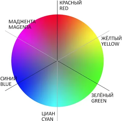 Застосування команди колірний баланс для цветокорекціі, корисні прийоми обробки фото зображень (застосування) Застосування команди колірний баланс для цветокорекціі, корисні прийоми обробки фото зображень