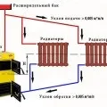 Розрахунок потужності радіаторів як розрахувати радіатори опалення, Инбуд (розрахунок потужності радіаторів) Розрахунок потужності радіаторів як розрахувати радіатори опалення, Инбуд