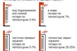 Розрахунок потужності радіатора опалення формула