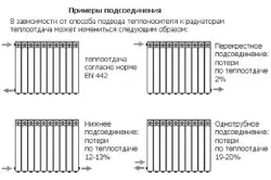 Розрахунок потужності радіатора опалення формула