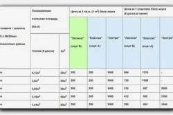 Розрахувати кількість блок хауса для обробки будинку (розрахувати) Розрахувати кількість блок хауса для обробки будинку