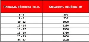 Розрахунок радіаторів опалення по площі приватного будинку - визначаємо колічестко секцій відео (приватного) Розрахунок радіаторів опалення по площі приватного будинку - визначаємо колічестко секцій відео