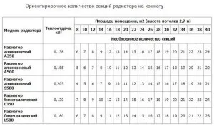 Розрахунок радіаторів опалення по площі приватного будинку - визначаємо колічестко секцій відео (розрахунок) Розрахунок радіаторів опалення по площі приватного будинку - визначаємо колічестко секцій відео