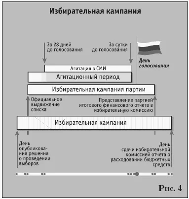 Розділ 7 участь партій у передвиборній агітації (розділ) Розділ 7 участь партій у передвиборній агітації