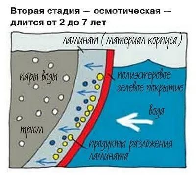 Ремонт корпусів яхт і катерів (катерів) Ремонт корпусів яхт і катерів