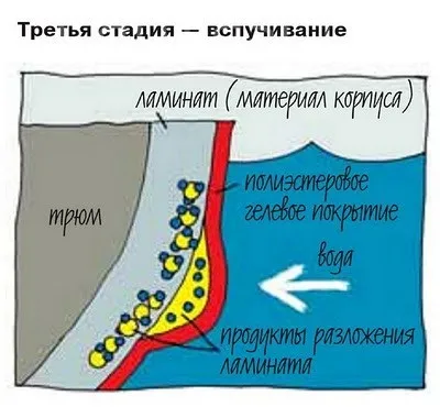 Ремонт корпусів яхт і катерів (катерів) Ремонт корпусів яхт і катерів