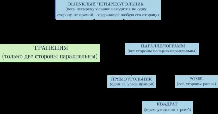Рішення задач на довільну трапецію в ЄДІ онлайн (трапецію) Рішення задач на довільну трапецію в ЄДІ онлайн