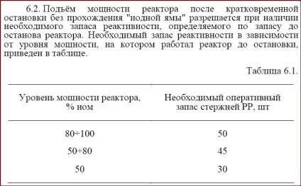 Регламент експлуатації та оперативний запас реактивності (ОЗР) (запас) Регламент експлуатації та оперативний запас реактивності (ОЗР)