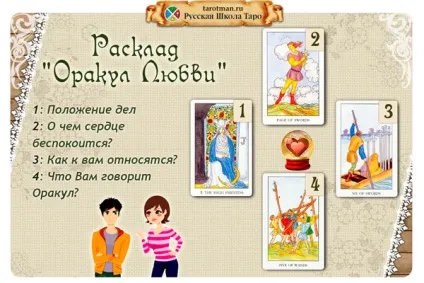 Розклад на картах таро - оракул любові - трактування і новий приклад (любові) Розклад на картах таро - оракул любові - трактування і новий приклад