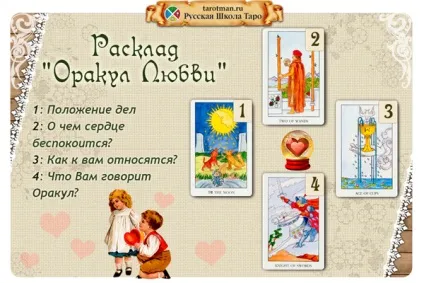 Розклад на картах таро - оракул любові - трактування і новий приклад (любові) Розклад на картах таро - оракул любові - трактування і новий приклад