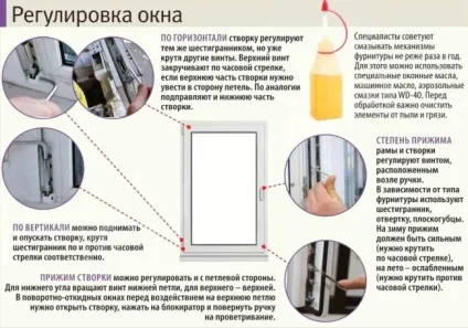 Регулювання металопластикових вікон своїми руками (металопластикових) Регулювання металопластикових вікон своїми руками