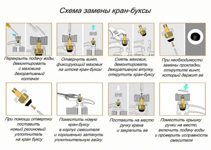 Ремонт кран-букси з керамічними пластинами своїми руками, заміна в змішувачі, як її відкрутити (ремонт) Ремонт кран-букси з керамічними пластинами своїми руками, заміна в змішувачі, як її відкрутити