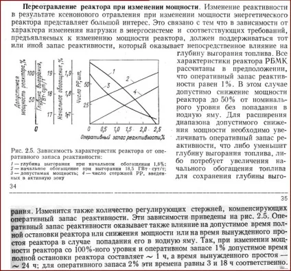 Регламент експлуатації та оперативний запас реактивності (ОЗР) (реактивності) Регламент експлуатації та оперативний запас реактивності (ОЗР)
