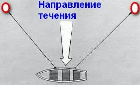 Риболовля з човна - як ловити бортовими вудками (ловити) Риболовля з човна - як ловити бортовими вудками