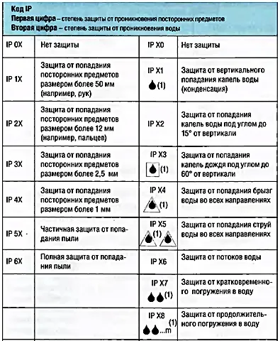 Розетки різновиди, будова і призначення (Поширення стандартів напруги Поширення) Розетки різновиди, будова і призначення