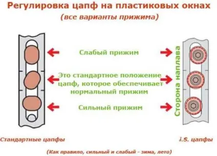 Самостійна регулювання пластикових вікон зима-літо інструкція та поради (пластикових) Самостійна регулювання пластикових вікон зима-літо інструкція та поради