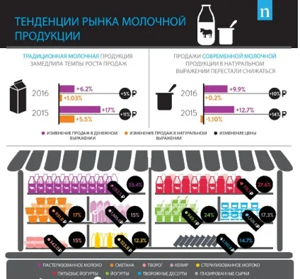 Рітейл-аудит, nielsen