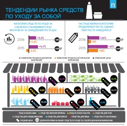 Рітейл-аудит, nielsen