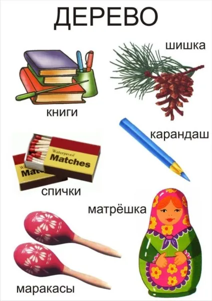 Батьківські збори - що з чого зроблено вчимо назви матеріалів з дітьми (чого) Батьківські збори - що з чого зроблено вчимо назви матеріалів з дітьми