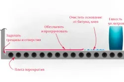 Самовирівнюється своїми руками поетапно (фото і відео) (перепади висот становлять) Самовирівнюється своїми руками поетапно (фото і відео)